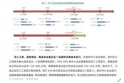 【报告】新冠肺炎疫情对中国中小企业影响评估